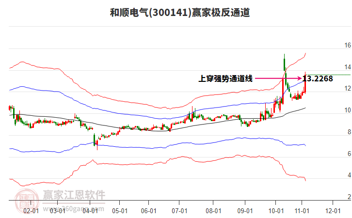 300141和順電氣贏家極反通道工具 300141和順電氣贏家極反通道工具