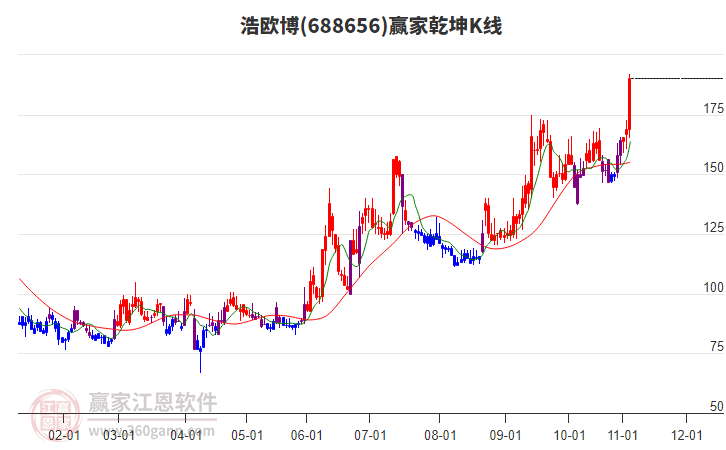 688656浩歐博贏家乾坤K線工具