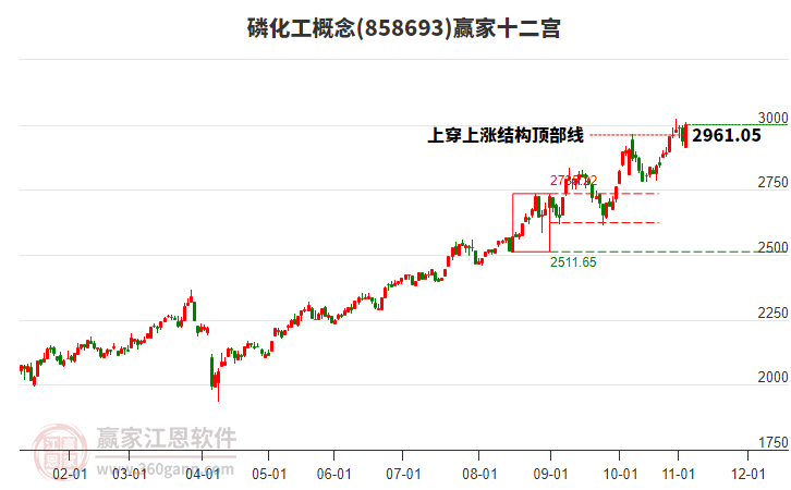 858693磷化工贏家十二宮工具