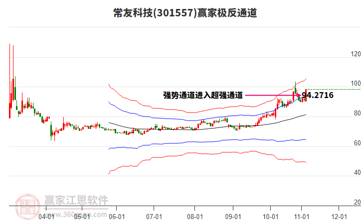 301557常友科技贏家極反通道工具 301557常友科技贏家極反通道工具