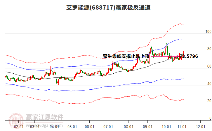 688717艾羅能源贏家極反通道工具
