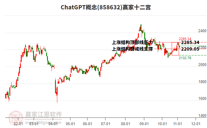 858632ChatGPT贏家十二宮工具