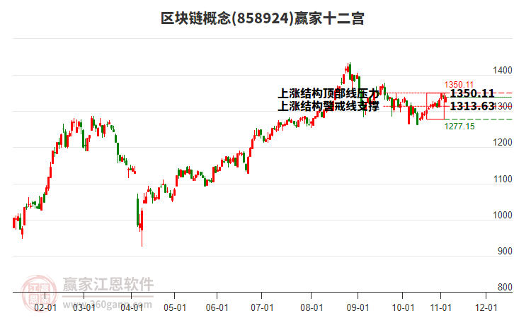 858924區(qū)塊鏈贏家十二宮工具 858924區(qū)塊鏈贏家十二宮工具