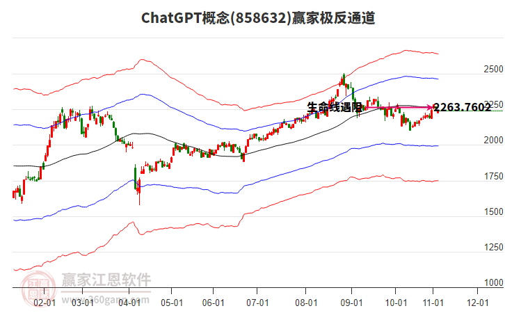 858632ChatGPT贏家極反通道工具 858632ChatGPT贏家極反通道工具