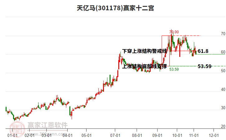 301178天億馬贏家十二宮工具 301178天億馬贏家十二宮工具
