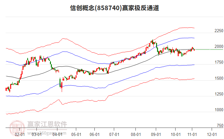 858740信創(chuàng)贏家極反通道工具