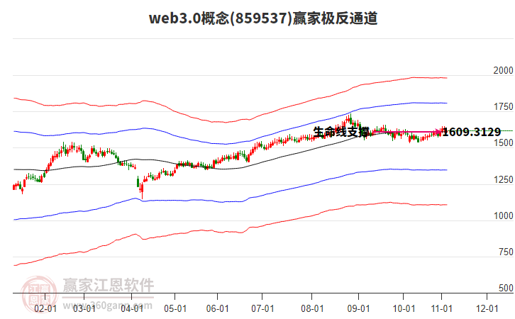 859537web3.0贏家極反通道工具 859537web3.0贏家極反通道工具
