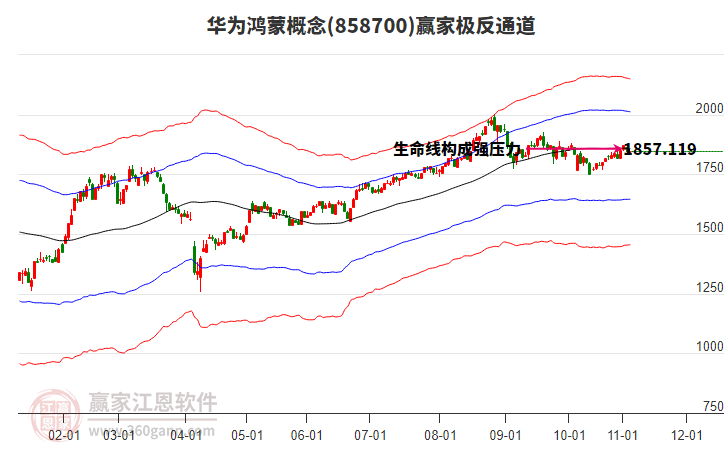 858700華為鴻蒙贏家極反通道工具 858700華為鴻蒙贏家極反通道工具