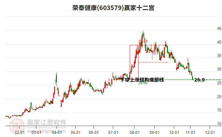 603579榮泰健康贏家十二宮工具 603579榮泰健康贏家十二宮工具