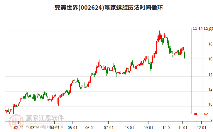 002624完美世界螺旋歷法時(shí)間循環(huán)工具