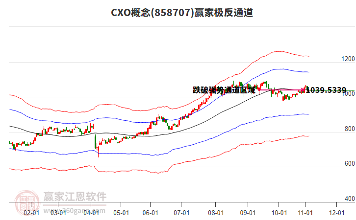 858707CXO贏家極反通道工具