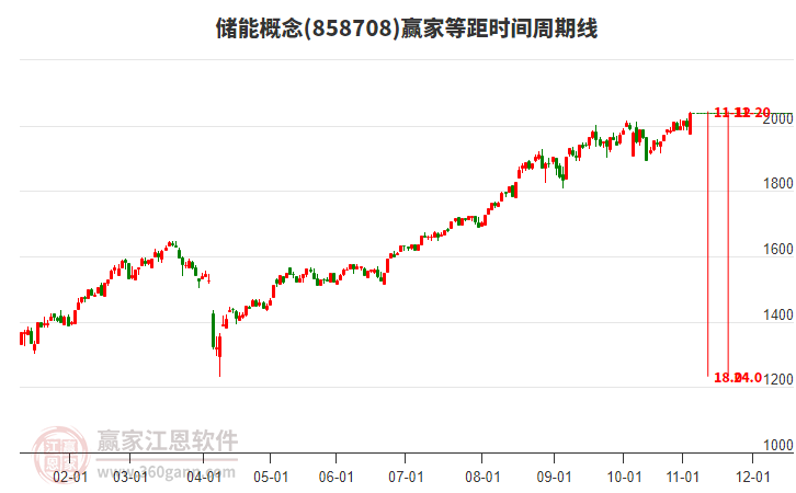 券商晨会精华：有色牛市再进阶，AI和机器人新材料乘风而起