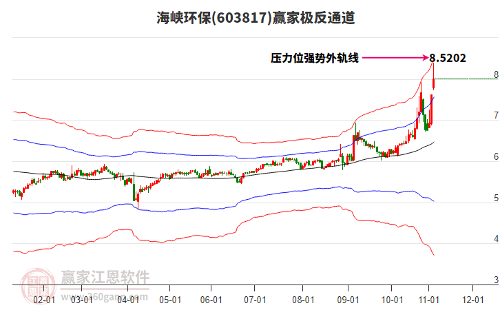 603817海峽環(huán)保贏家極反通道工具 603817海峽環(huán)保贏家極反通道工具