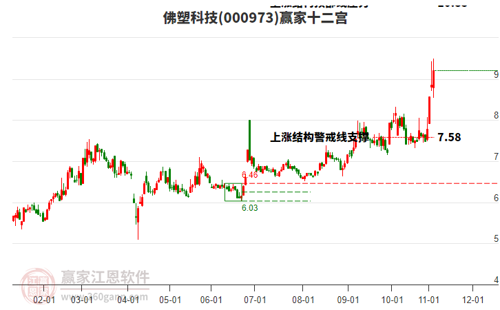 000973佛塑科技贏家十二宮工具