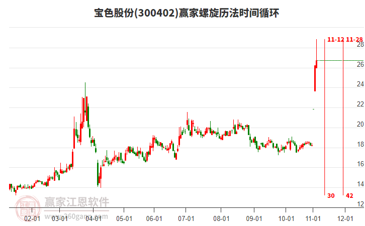 300402寶色股份螺旋歷法時間循環(huán)工具