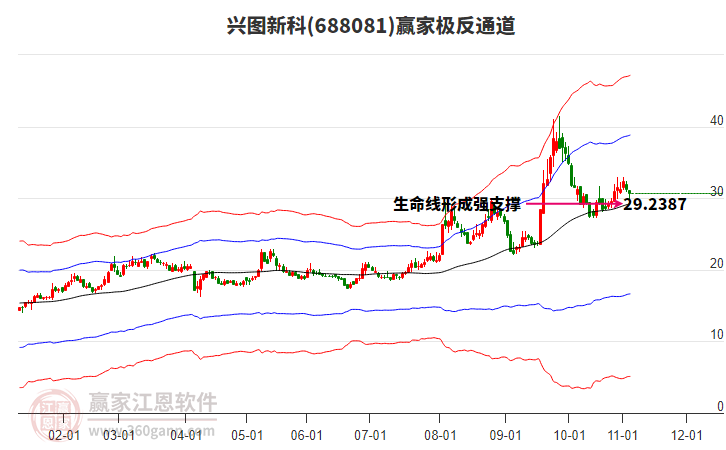 688081興圖新科贏家極反通道工具