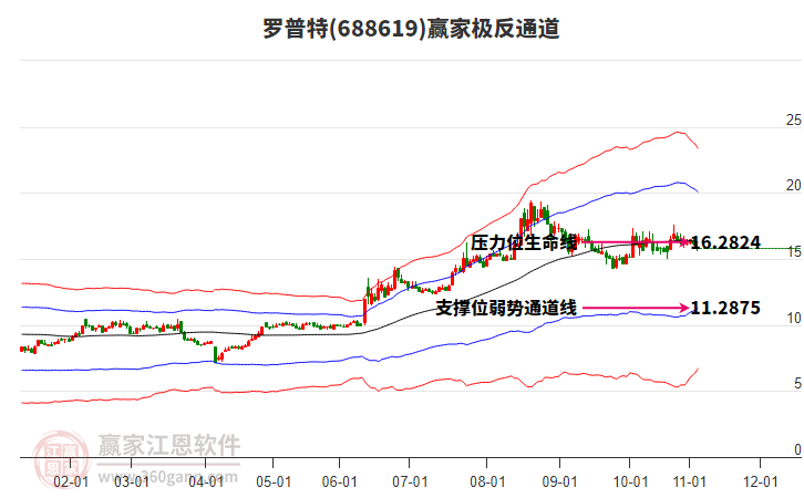 688619羅普特贏家極反通道工具 688619羅普特贏家極反通道工具
