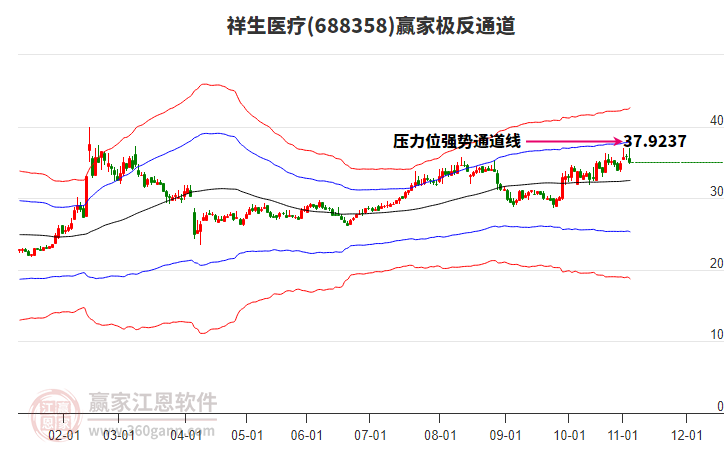 688358祥生醫(yī)療贏家極反通道工具 688358祥生醫(yī)療贏家極反通道工具