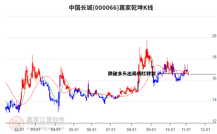 中國長(zhǎng)城