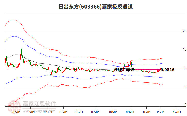 603366日出東方贏家極反通道工具 603366日出東方贏家極反通道工具