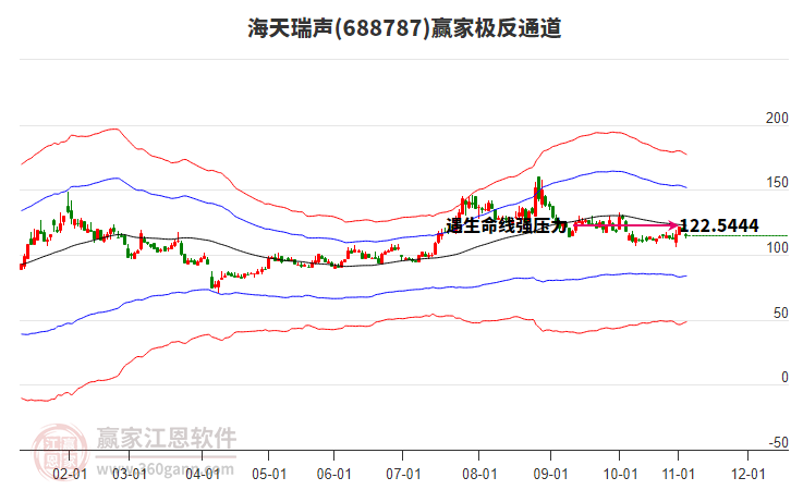 688787海天瑞聲贏家極反通道工具 688787海天瑞聲贏家極反通道工具
