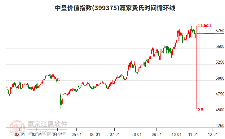 中盤價(jià)值指數(shù)贏家費(fèi)氏時(shí)間循環(huán)線工具 中盤價(jià)值指數(shù)贏家費(fèi)氏時(shí)間循環(huán)線工具