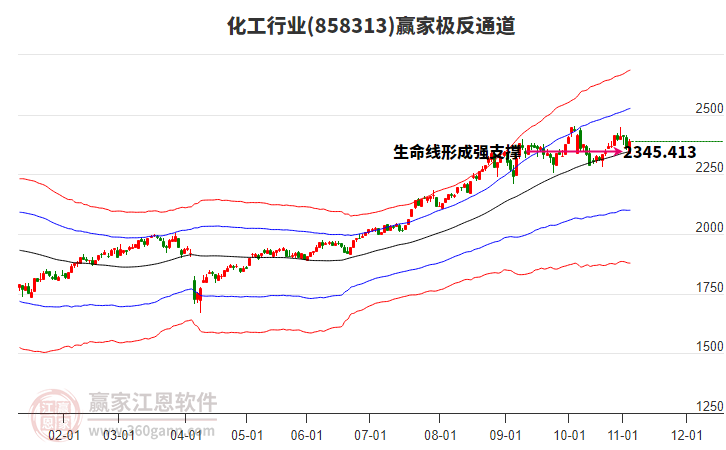 858313化工赢家极反通道工具 858313化工赢家极反通道工具