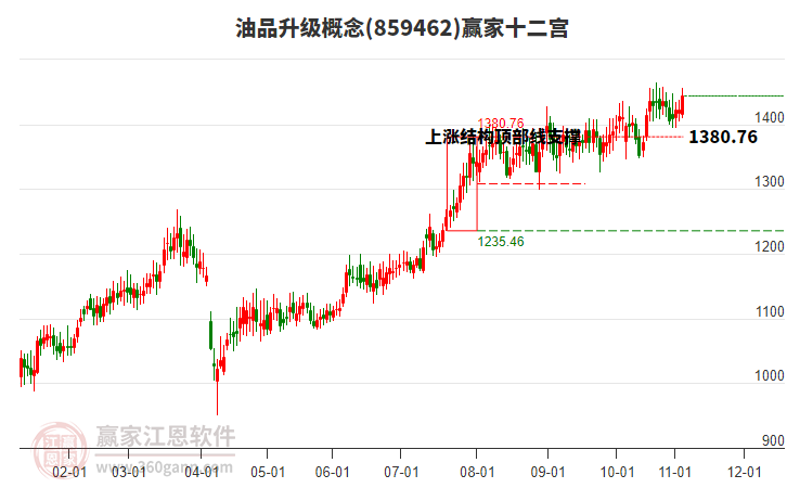 859462油品升級贏家十二宮工具