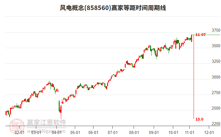 風(fēng)電 風(fēng)電