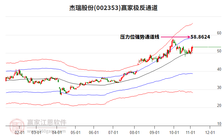 杰瑞股份 杰瑞股份