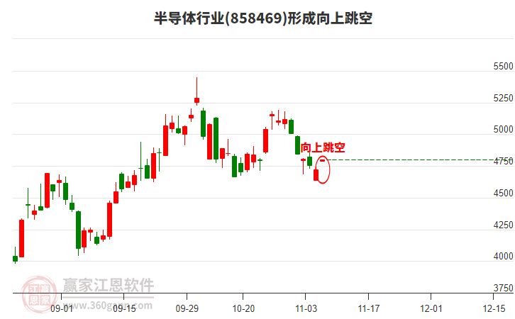 半導(dǎo)體 半導(dǎo)體