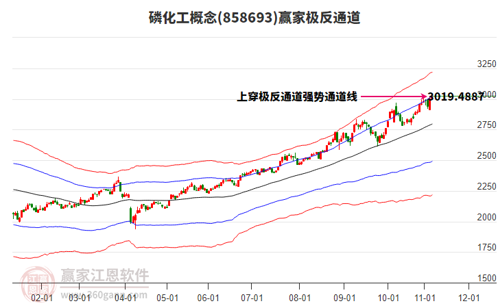 858693磷化工贏家極反通道工具