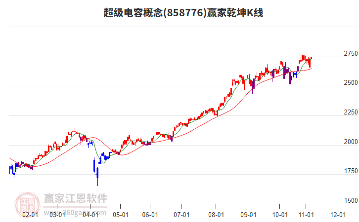 858776超級(jí)電容贏家乾坤K線工具