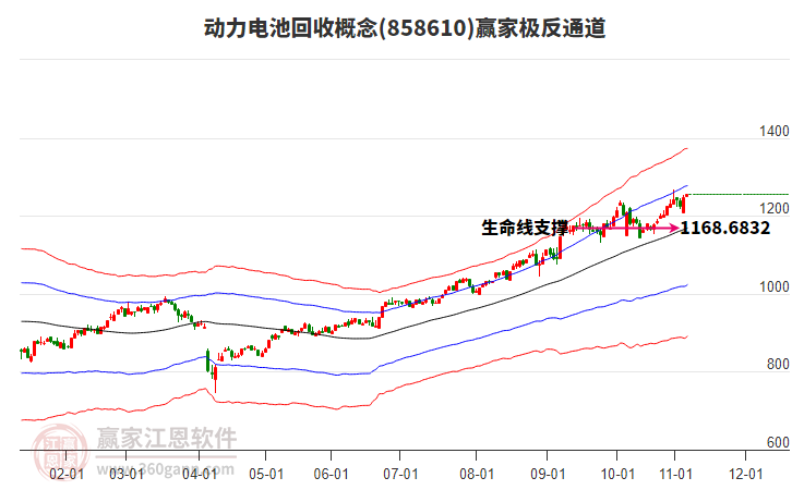 858610動力電池回收贏家極反通道工具 858610動力電池回收贏家極反通道工具
