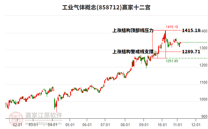 858712工業(yè)氣體贏家十二宮工具 858712工業(yè)氣體贏家十二宮工具