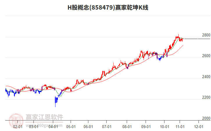 858479H股贏家乾坤K線工具 858479H股贏家乾坤K線工具