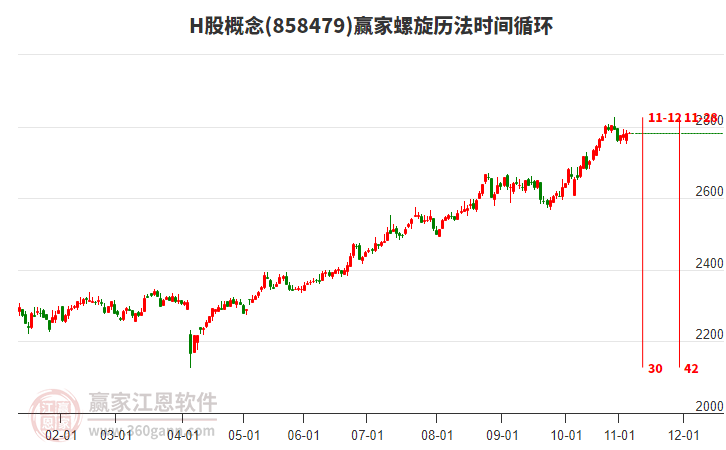 H股概念板塊螺旋歷法時(shí)間循環(huán)工具 H股概念板塊螺旋歷法時(shí)間循環(huán)工具