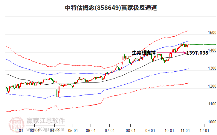 858649中特估贏家極反通道工具 858649中特估贏家極反通道工具