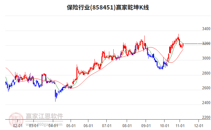 858451保險(xiǎn)贏家乾坤K線(xiàn)工具