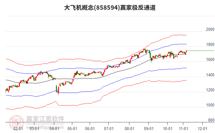 858594大飛機(jī)贏家極反通道工具 858594大飛機(jī)贏家極反通道工具