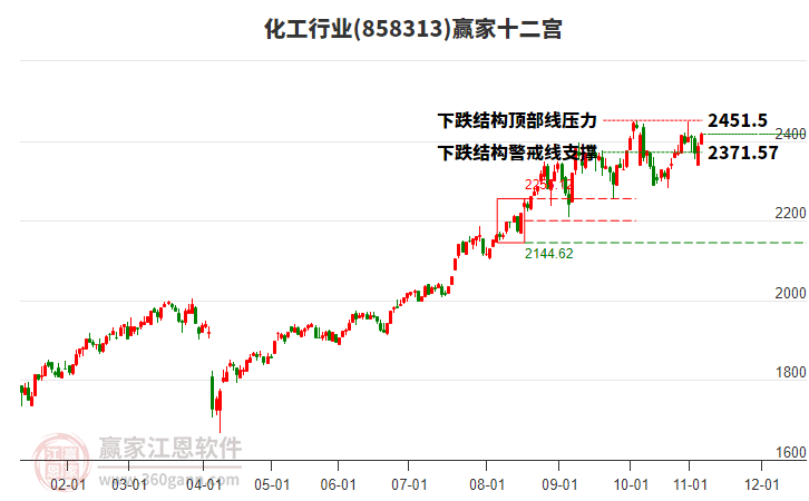 858313化工贏家十二宮工具 858313化工贏家十二宮工具
