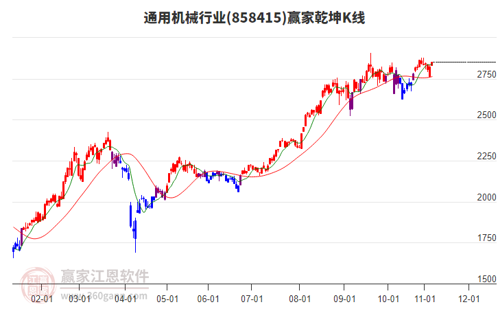 858415通用機(jī)械贏(yíng)家乾坤K線(xiàn)工具 858415通用機(jī)械贏(yíng)家乾坤K線(xiàn)工具