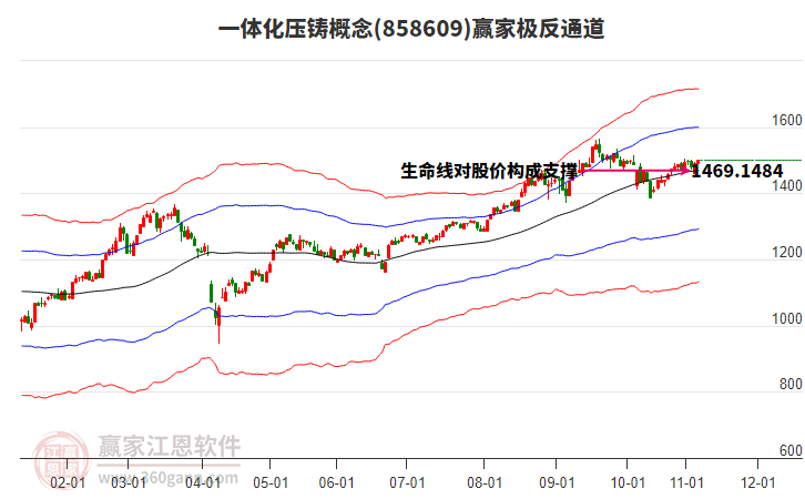 858609一體化壓鑄贏家極反通道工具 858609一體化壓鑄贏家極反通道工具