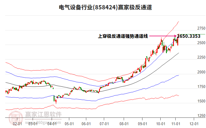 858424電氣設(shè)備贏家極反通道工具