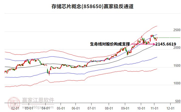 858650存儲芯片贏家極反通道工具