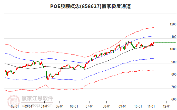 858627POE膠膜贏家極反通道工具