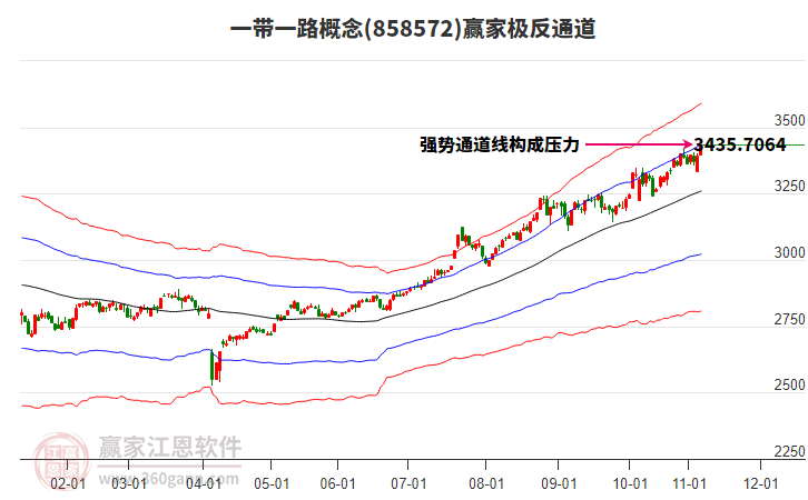 858572一帶一路贏家極反通道工具