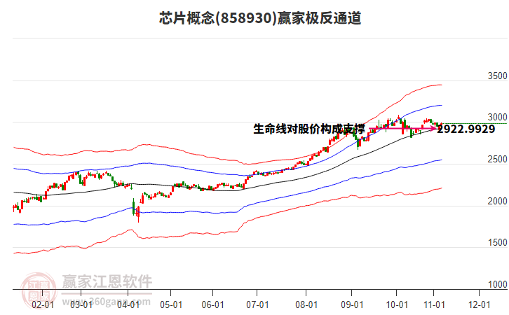 858930芯片贏家極反通道工具 858930芯片贏家極反通道工具