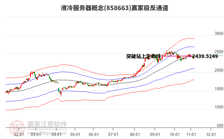 858663液冷服務(wù)器贏家極反通道工具