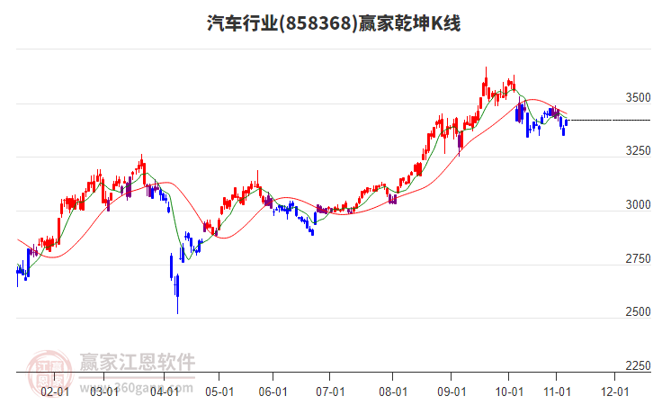 858368汽車贏家乾坤K線工具 858368汽車贏家乾坤K線工具